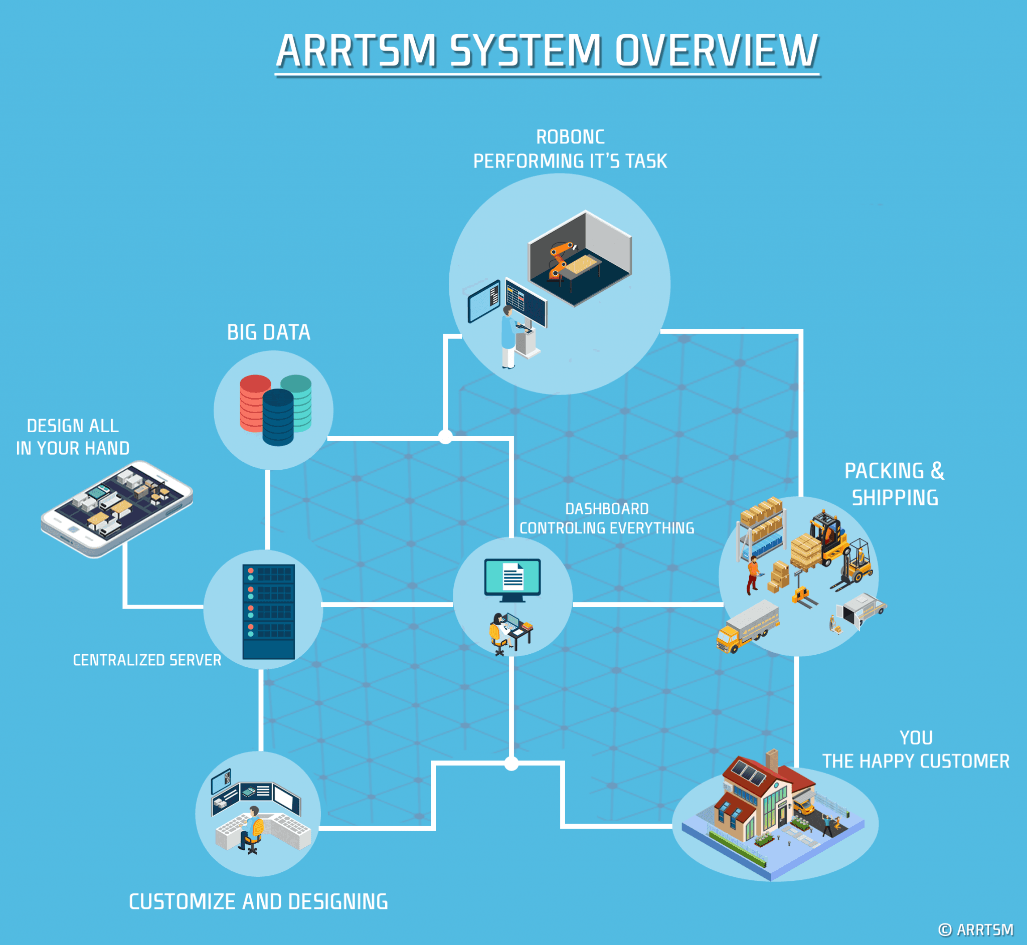 ARRTSM Secures €1.5 Million Growth Boost from KfW Germany
